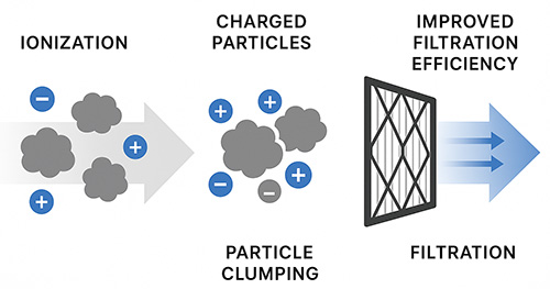 Air Ionization Technology: How It Works | Healthy Spaces